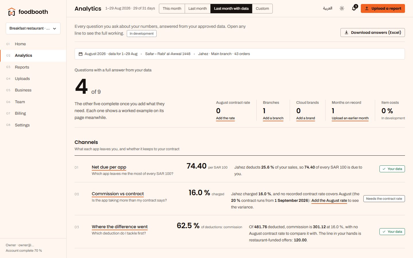 The analytics index with its questions and answers.