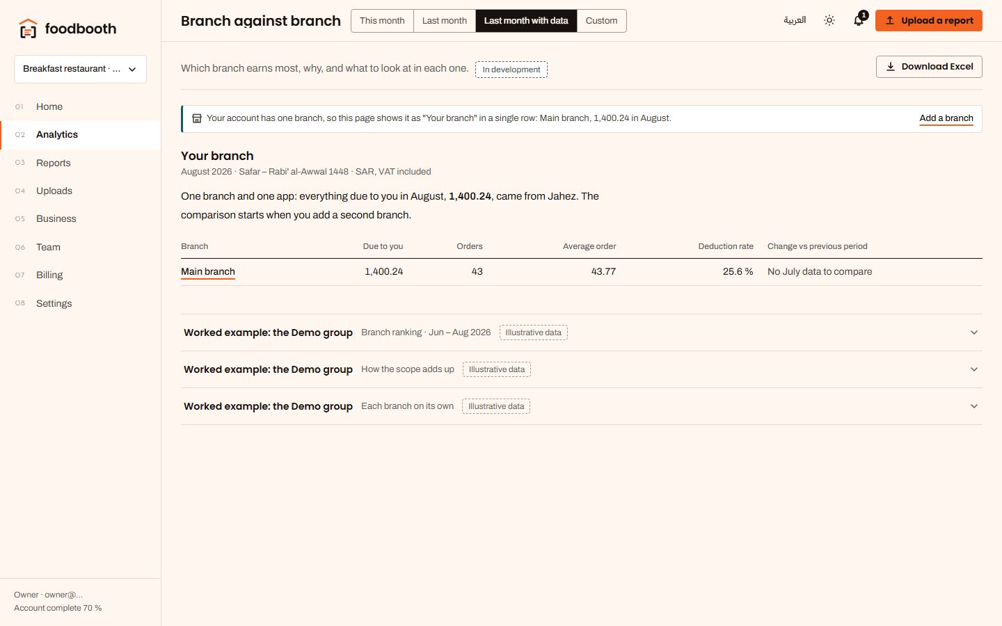 The branch against branch page with the cloud-brand switch.