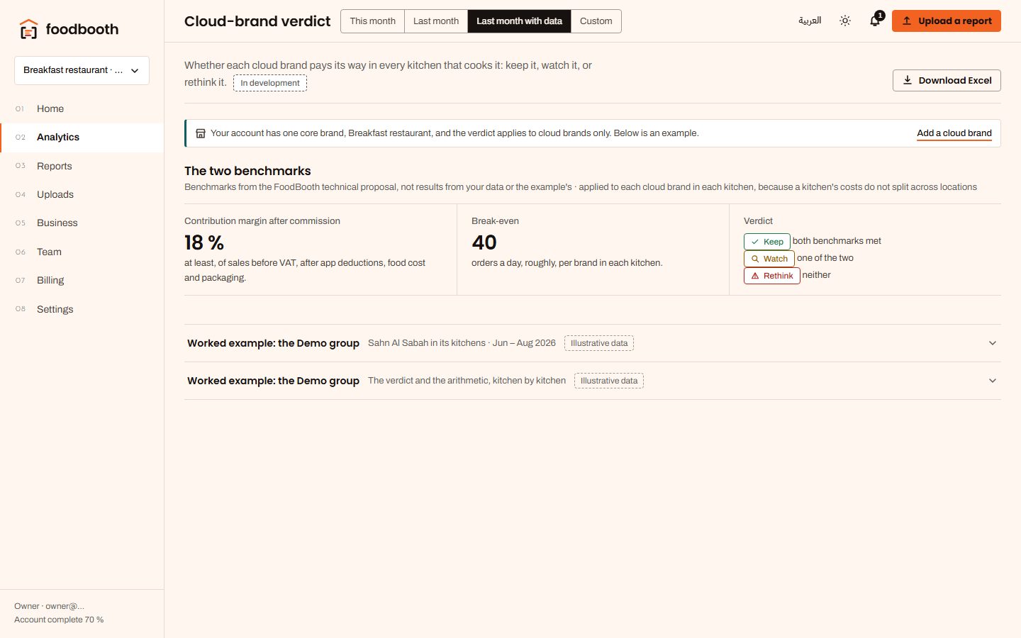 The cloud-brand verdict page.