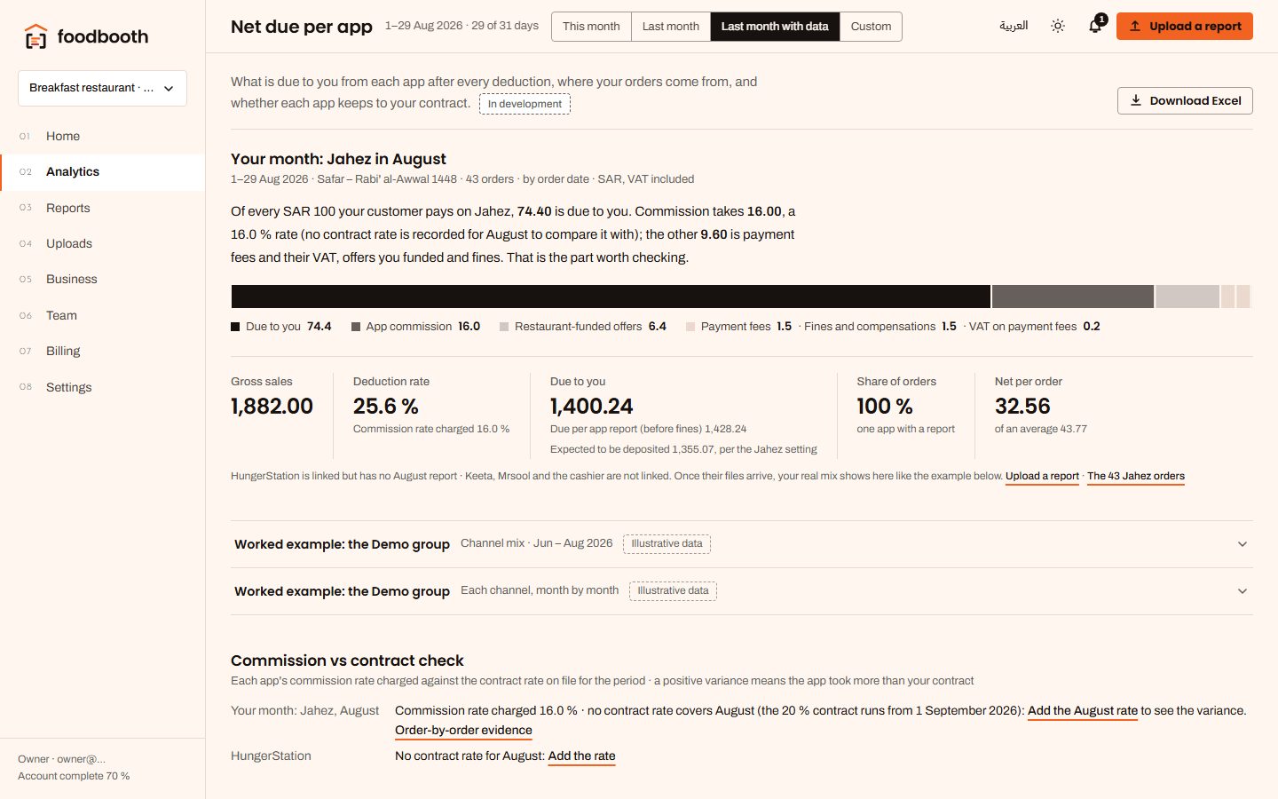 The net due per app page.