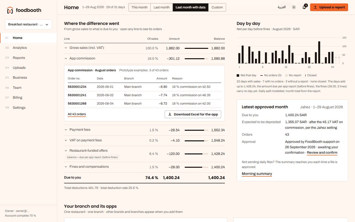 The where-the-difference-went ledger with the balance after each line and the commission orders opened beneath it.